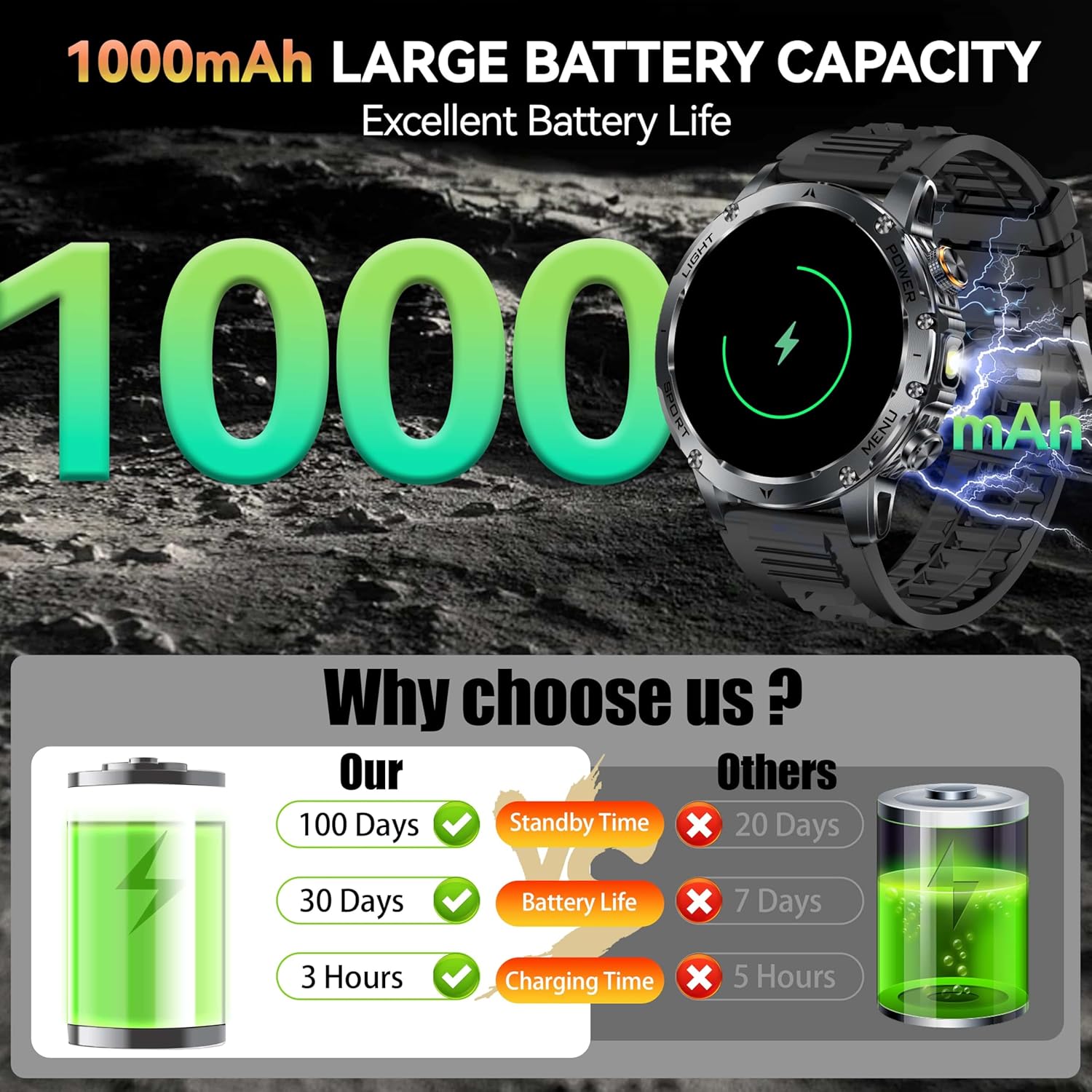 Nouveau AK87 1000mAh batterie  - Electronics Gadgets For Men avis et prix